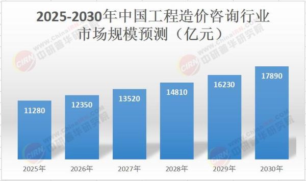 工程行业未来五年发展趋势_工程市场前景怎么样