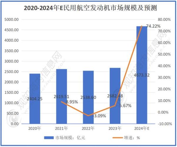 航空发动机前景如何_未来市场有多大