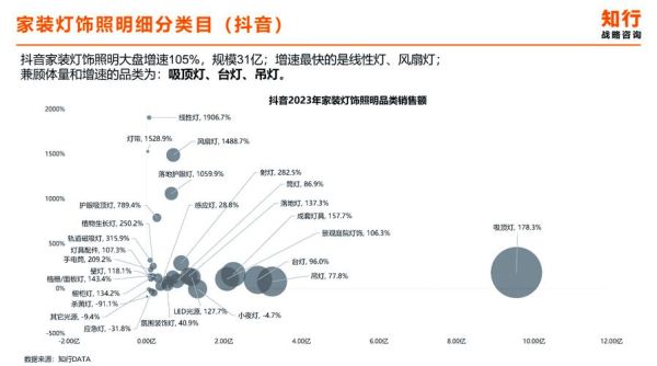 LED照明前景怎么样_LED照明行业发展趋势