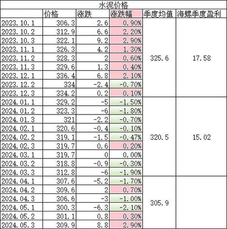 水泥行业未来五年前景如何_水泥价格还会涨吗
