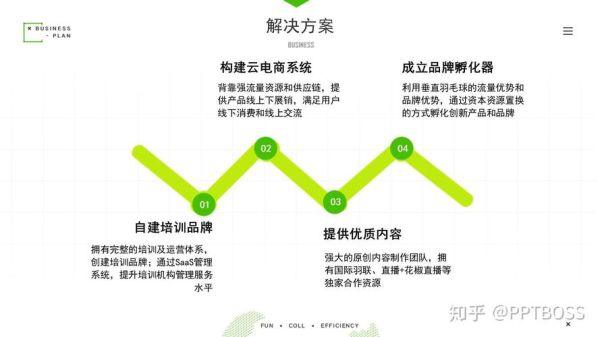 体育用品行业前景怎么样_如何抓住增长红利