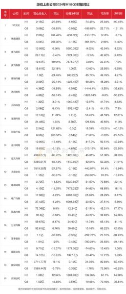游戏行业未来五年发展趋势_2024年游戏公司如何盈利