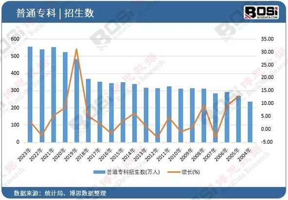 教育行业前景怎么样_未来十年最吃香的教育岗位