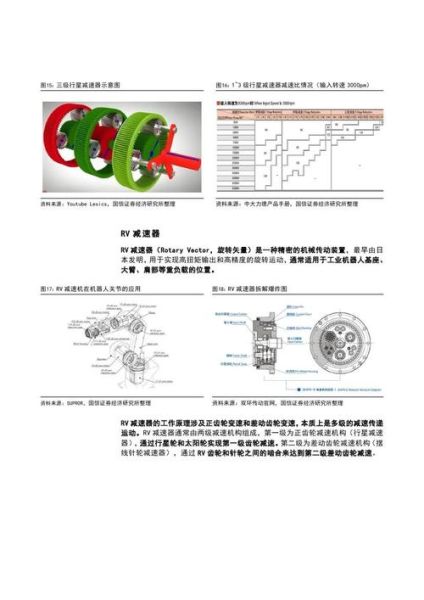 减速机行业前景怎么样_未来五年市场机会在哪