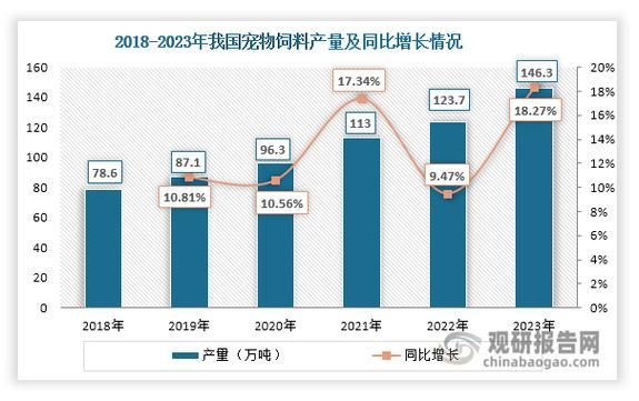 饲料加工前景怎么样_2024年还能赚钱吗