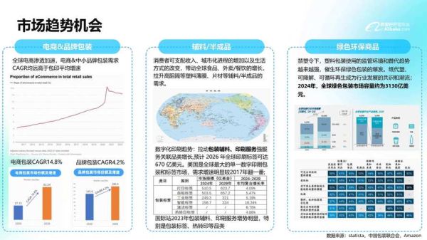 包装行业前景怎么样_2024年包装行业趋势