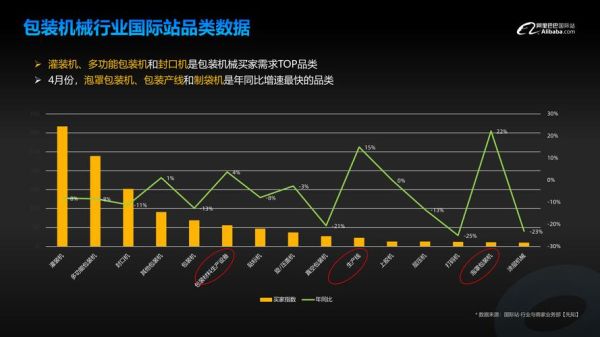 包装行业前景怎么样_2024年包装行业趋势