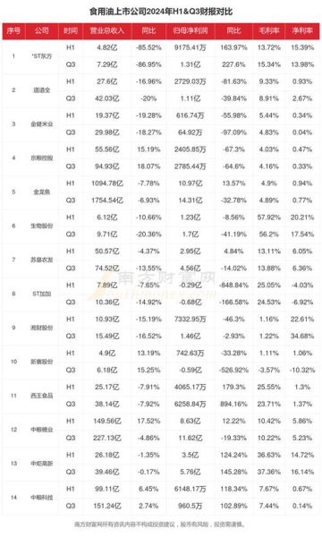 食用油行业前景怎么样_2024年食用油市场趋势