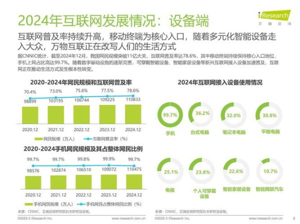 网络市场未来五年趋势_中小企业如何布局