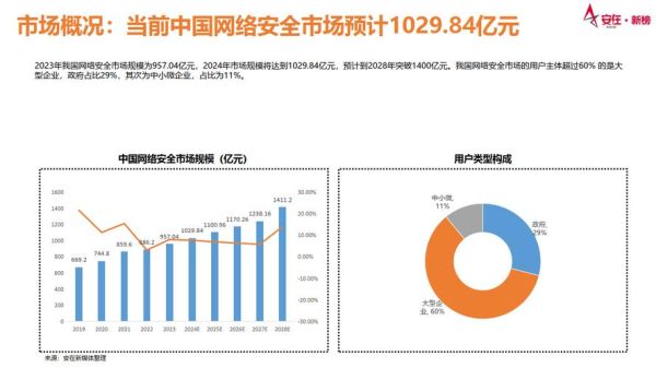 网络市场未来五年趋势_中小企业如何布局