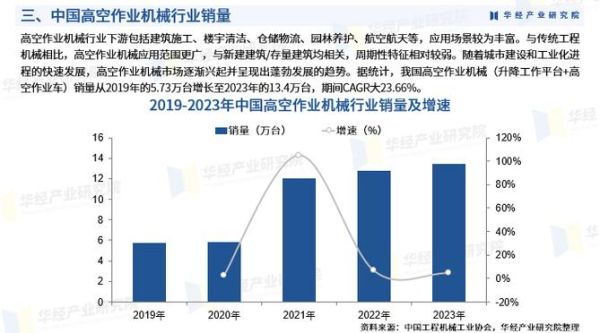 机械行业前景怎么样_机械行业未来发展趋势