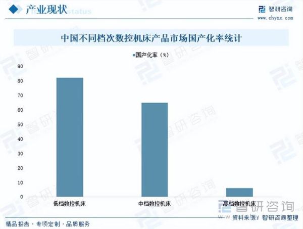 机械行业前景怎么样_机械行业未来发展趋势