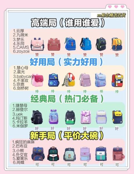 卖书包赚钱吗_学生书包批发渠道有哪些