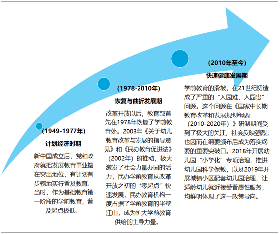 幼儿园发展前景怎么样_幼儿园未来趋势