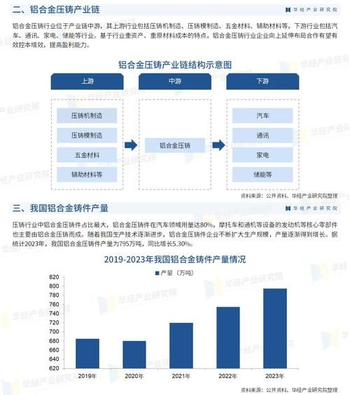 铝业发展前景如何_铝材未来五年市场机会在哪