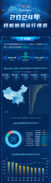航空公司未来发展趋势_2024航空业前景如何
