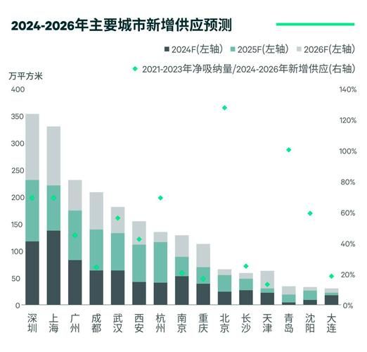 中国房地产未来走势_2024买房合适吗