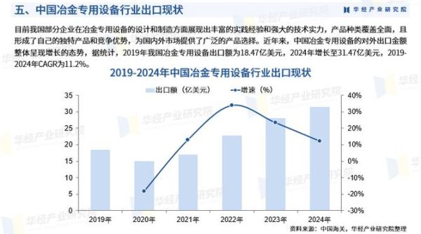 冶金行业未来五年发展趋势_冶金行业就业前景如何