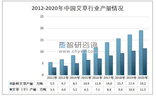 艾草种植前景怎么样_艾草市场前景分析