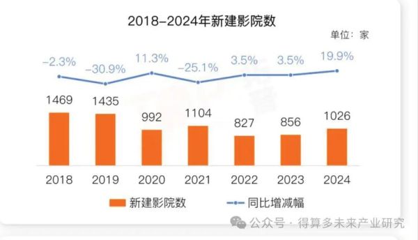 电影院未来发展趋势_2024年还能开影院吗