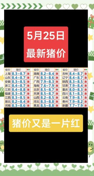 猪肉价格走势预测_2024年养猪还能赚钱吗