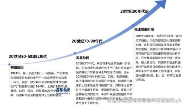 粉末冶金前景怎么样_粉末冶金行业未来趋势