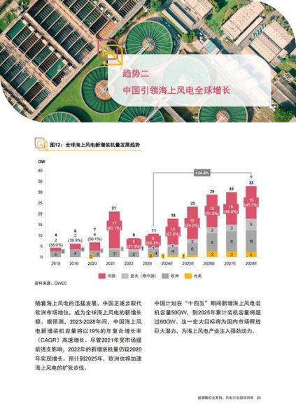 风电前景如何_风电行业未来发展趋势