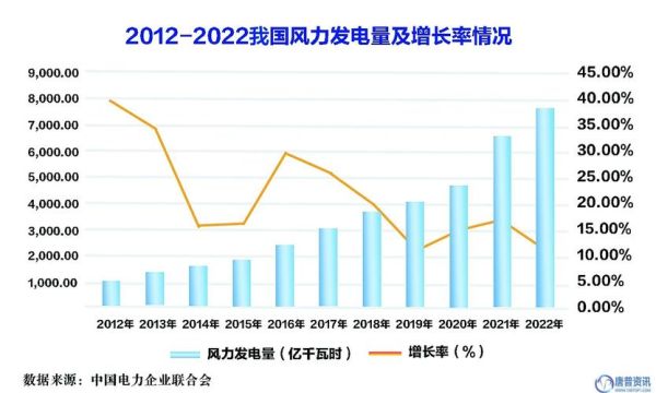 风电前景如何_风电行业未来发展趋势