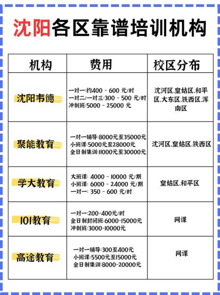 课外辅导前景怎么样_家长如何选择靠谱机构